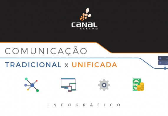 Comunicação Unificada