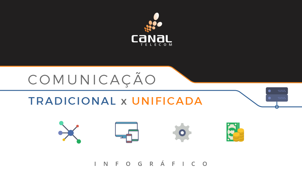 Comunicação Unificada