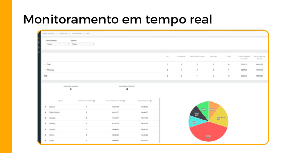 monitoramento_omnichannel